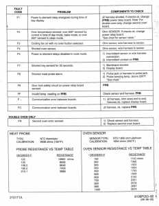 Oven Board Error Codes