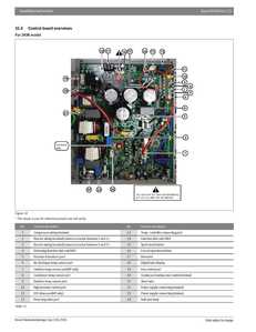 Bosch FurnaceHVAC control board