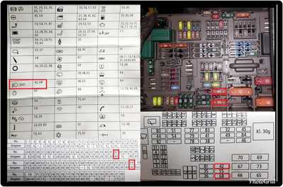 BMW E90 Troubleshooting FRM Glovebox Fuses